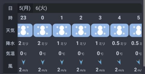 2月5日雪予報