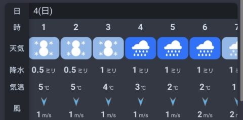 2月4日雪予報