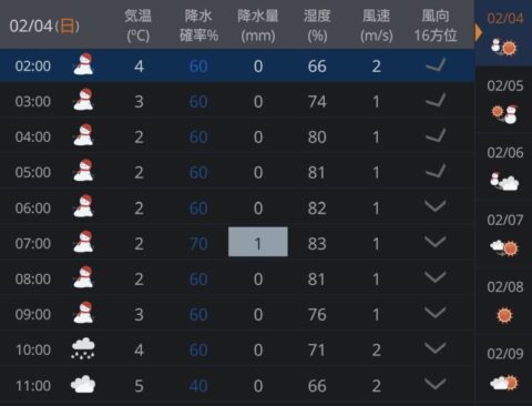 2月4日雪予報