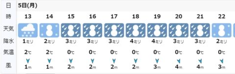2月5日雪予報