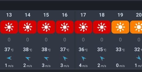 7月8日のお天気