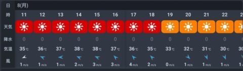 7月8日のお天気