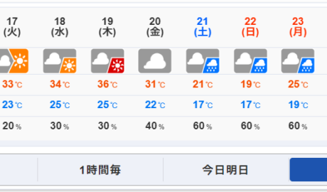 ウェザーニュース