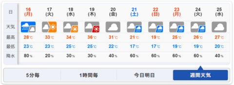 ウェザーニュース