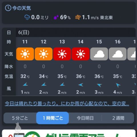 7月6日の天気予報
